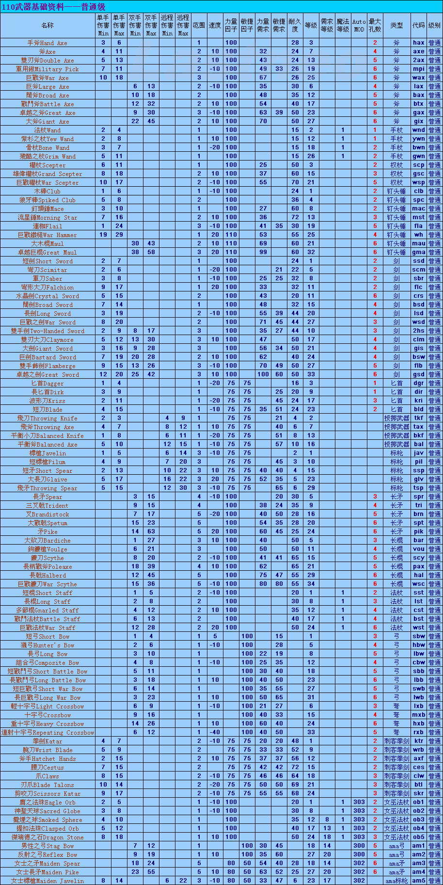 ../../../_images/110武器基础资料普通级.gif