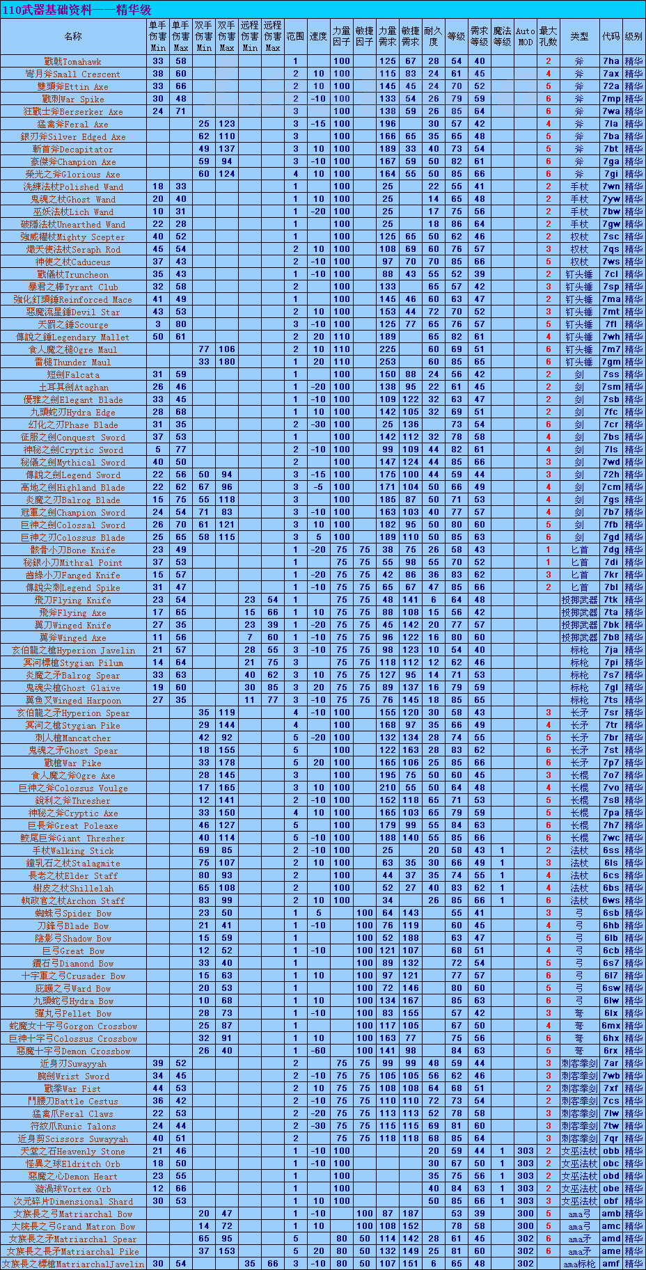 ../../../_images/110武器基础资料精华级.gif