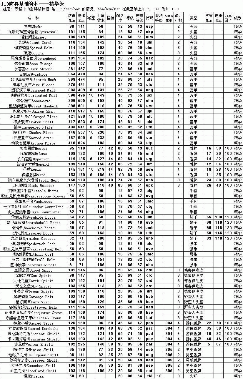 ../../../_images/110防具基础资料精华级.gif